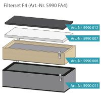 FUCHS® Filter Equipment F4 for Typ MK