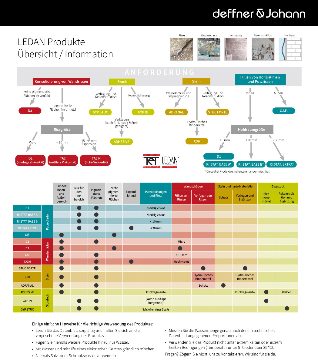 LEDAN Produkte Übersicht und Information
