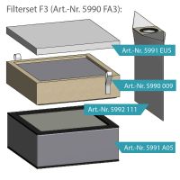 FUCHS® Filterausstattung F3 komplett für Typ KK und TK